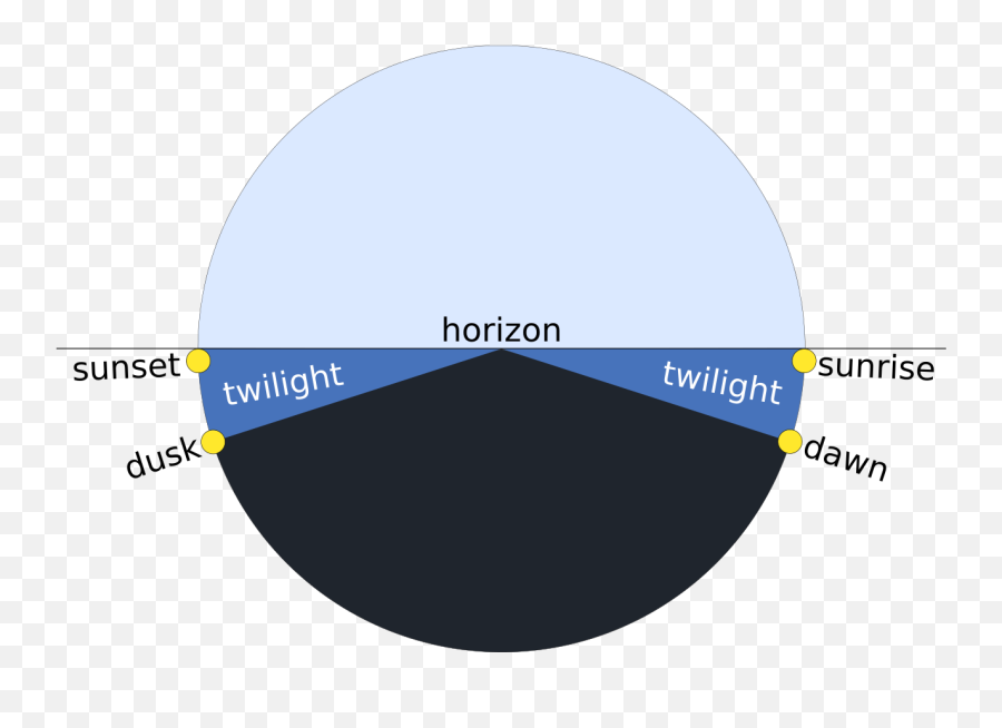 Matutinal - Wikipedia Twilight Time Of Day Emoji,Aminals Hiding Emotions