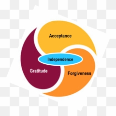 Three Stages Of Emotional Development - Vertical Emoji,Work Emotion Center Caps