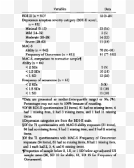 Self - Reported Symptoms Of Depression And Memory Dysfunction Dot Emoji,Negative Emotions Lis