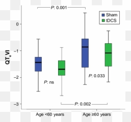 Qt E Vi During Sham Or Anodal Tdcs In Emoji,Carthodic Emotions