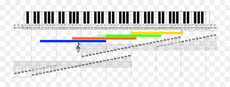 Tuning Just 4 Strings Emoji,4 Strings & Carol Lee - Emotions Away Remix