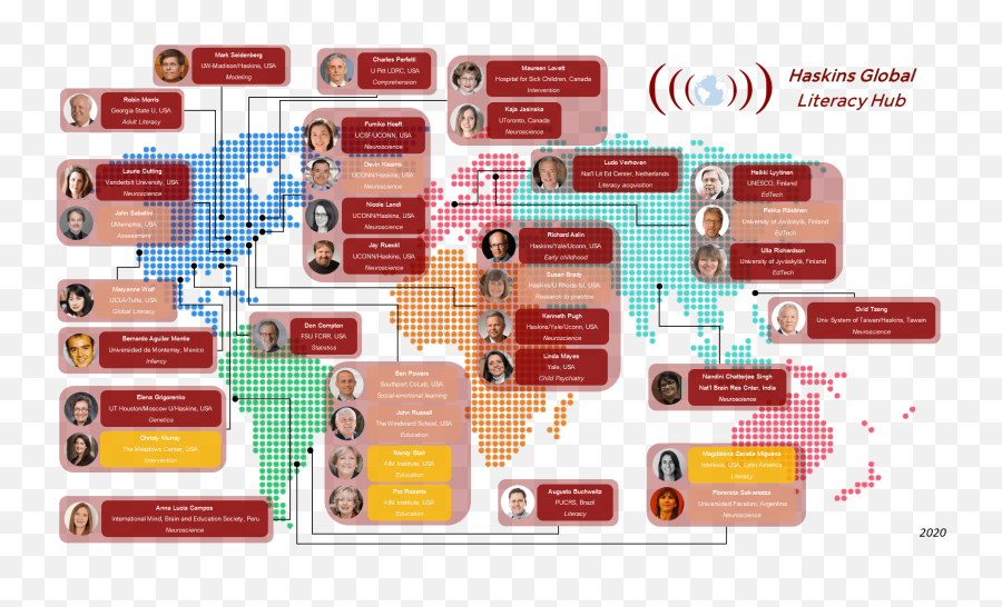 People - Haskins Global Literacy Hub Emoji,Emotion In Ines