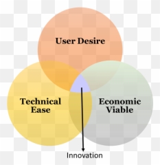 Empathy Stage In Design Thinking - Vertical Emoji,Mirroring Emotions