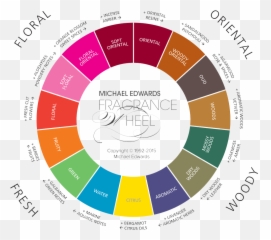 Essential Oil Perfume Emoji,Doterra Emotion Wheel