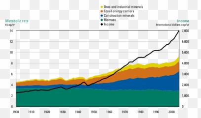 Chapter 4 - Growth In Global Materials Use Emoji,Weitan, 2005 Basic Emotions Google Scholar