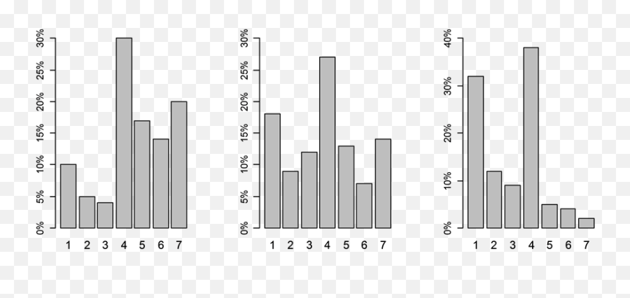 Predicting Brand Perception For Fast Food Market Entry - Statistical Graphics Emoji,Cat Blins Emotion