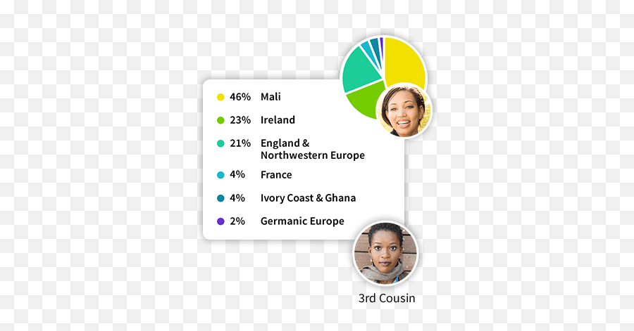 Ancestrydna Emoji,Racial Facial Emotion Pciture