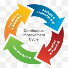 Quotes About Continuous - Quality Continuous Improvement Emoji,Baruch Spinoza Quote: “the More Clearly You Understand Yourself And Your Emotions, The