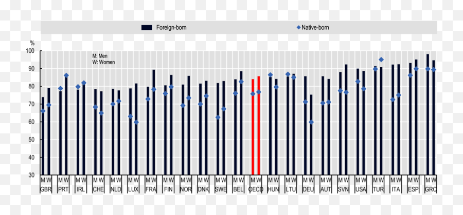 2 Labour Market Outcomes Of Immigrants And Integration - Plot Emoji,The Three Components That Any Complete Treatment Of Emotion Should Include Are