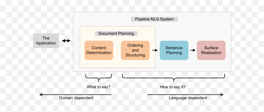 Recent Advances In Deep Learning - Based Dialogue Systems Vertical Emoji,Matching Emojis To Literary Tone Words Answers