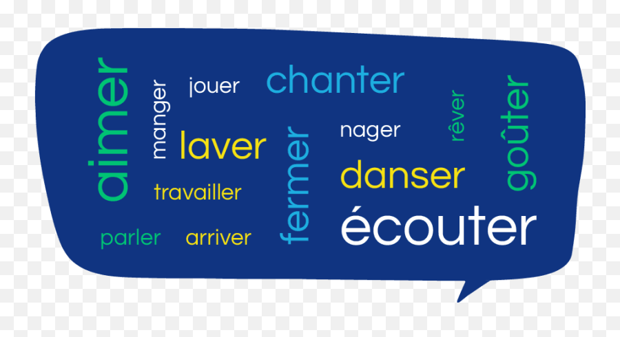 Er Verbs In French Lingvist Emoji,Manger Les Emotions En Anglais