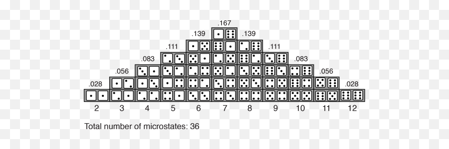 Statistics Of Dice Throw Emoji,Emotions Double Dice