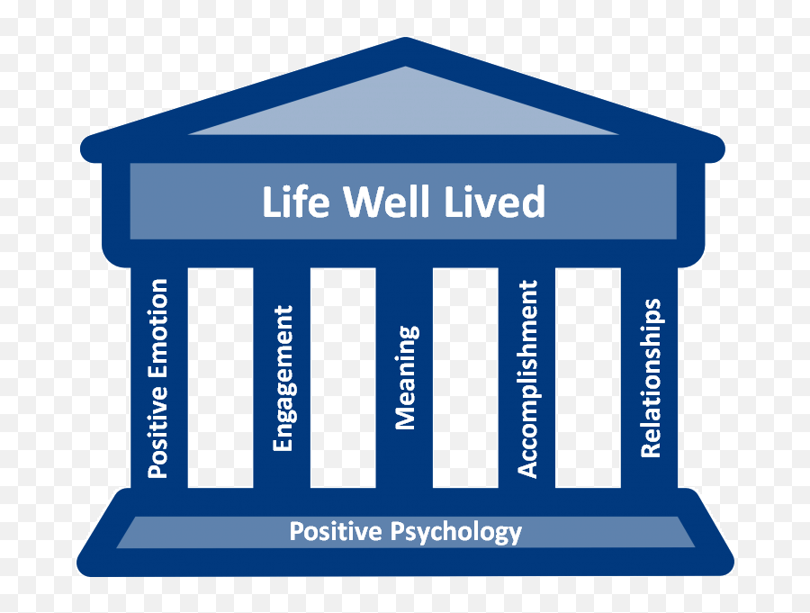 Five Pillars Of Positive Psychology - Flourishing Positive Psychology Emoji,Emotions Meaning