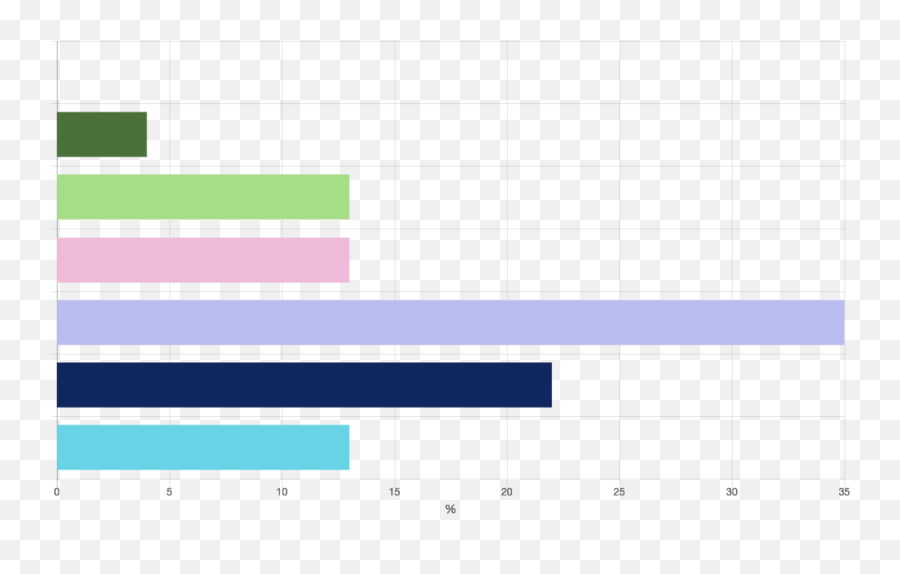 Tefaf Art Market Report - Statistical Graphics Emoji,Art Emotion Development Graph