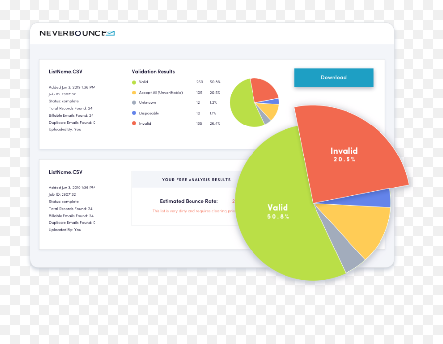 Email Marketing Benchmarks 2020 - Email Verification And Cleansing Emoji,Guess The Emoji 24 Answer