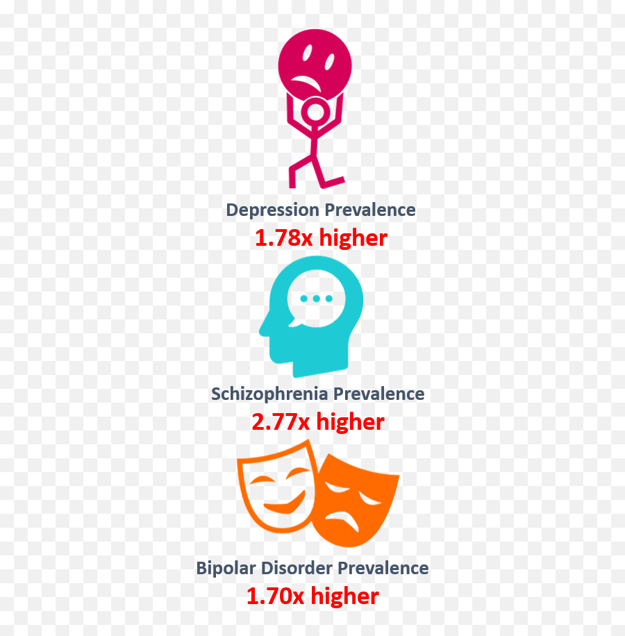 Health Inequalities - Dot Emoji,High Expressed Emotion In Schizophrenia
