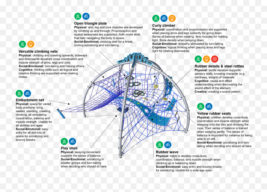 Ocean Dome Domes U0026 Arches Ocean Dome From Kompan Emoji,Thoughts Emotions Body Triangle