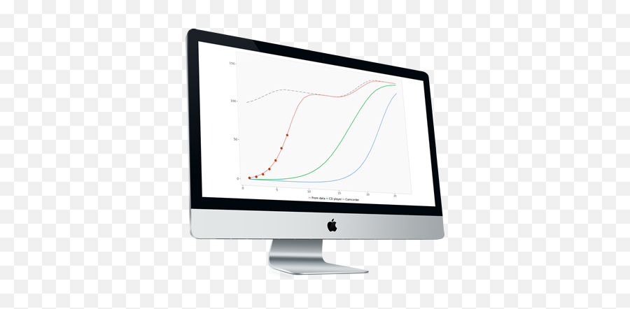 Sentiment Analysis - Design Template Emoji,Emotion Categoriz Sentiment Analysis - Design Template Emoji,Emotion Categoriz