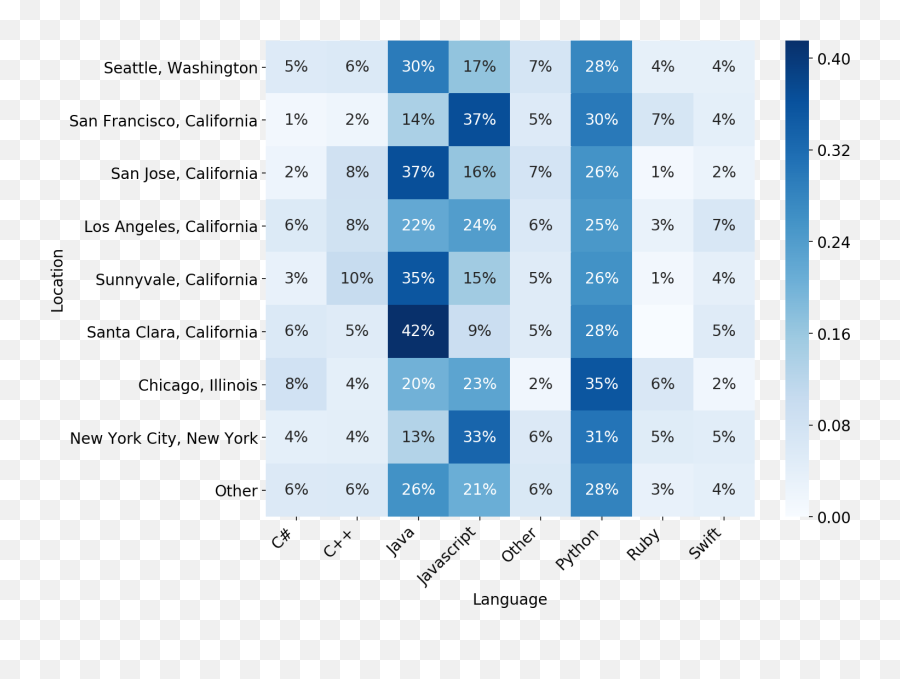 The Rise Of Microsoft Visual Studio Code Hacker Noon - Dot Emoji,Emojis In Pycharm Windows