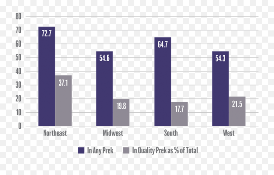 Early Childhood Education Research Brief - Ejroc Policy Hub Statistical Graphics Emoji,Emotions Chart For Preschoolers