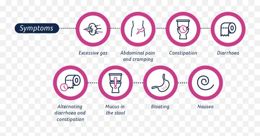 Irritable Bowel Syndrome Symptoms And Causes Tena - Dot Emoji,Emotions Of The Large Intestine