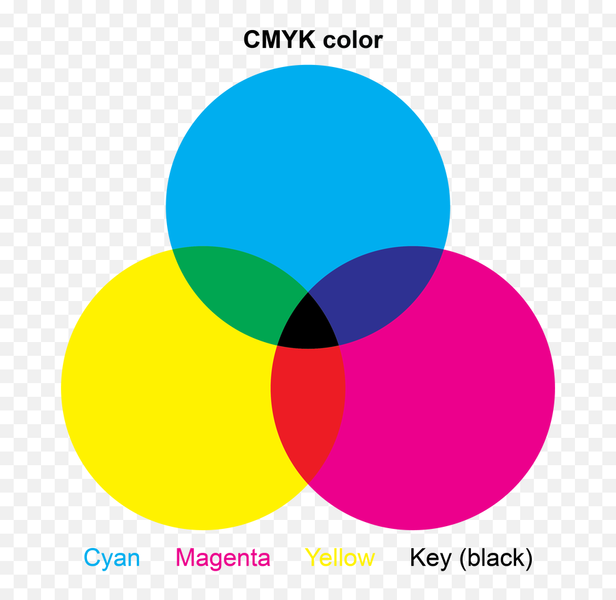 Hyunwoo Yuk Research U0026 More - Techrabbitu0027s Note Emoji,Best Mix Of Colors For Productivity And Emotion