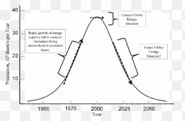 The Oil Drum Have We Reached An Inflection Point In Emoji,Feynman Electron Emotion