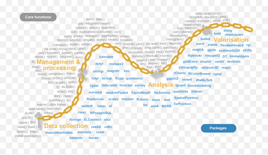 Data Analysis With R Emoji,Stallman Emoji Data Analysis With R Emoji,Stallman Emoji