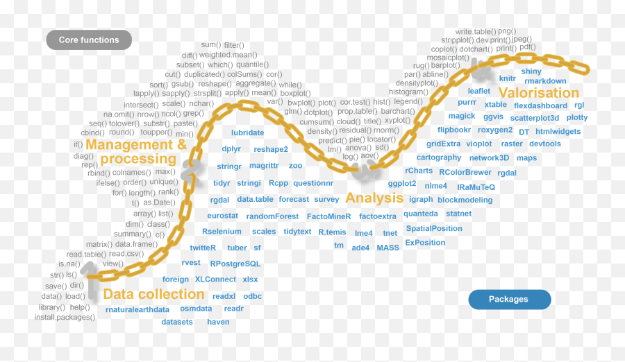 Data Analysis With R Emoji,Stallman Emoji