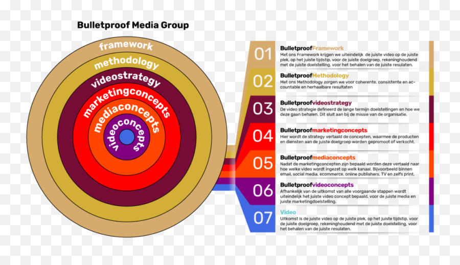 Bulletproof Media Group Emoji,Emotion Labels