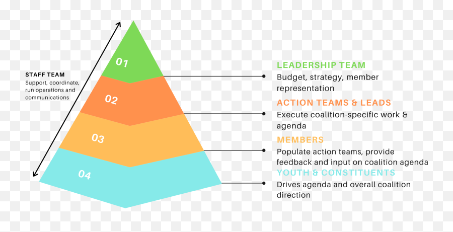 Leadership King County Play Equity Coalition Emoji,Structural Model Of Positive Emotions