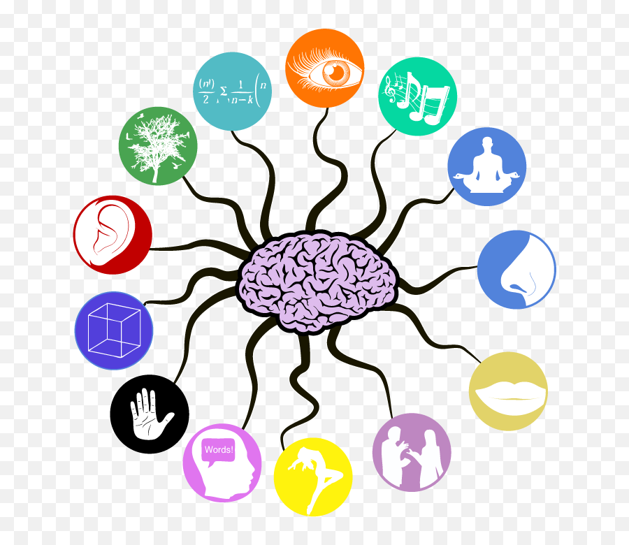 Unique Effects Of Music On The Brain - Diverse Learners Clipart Emoji,Rhythm Emotion