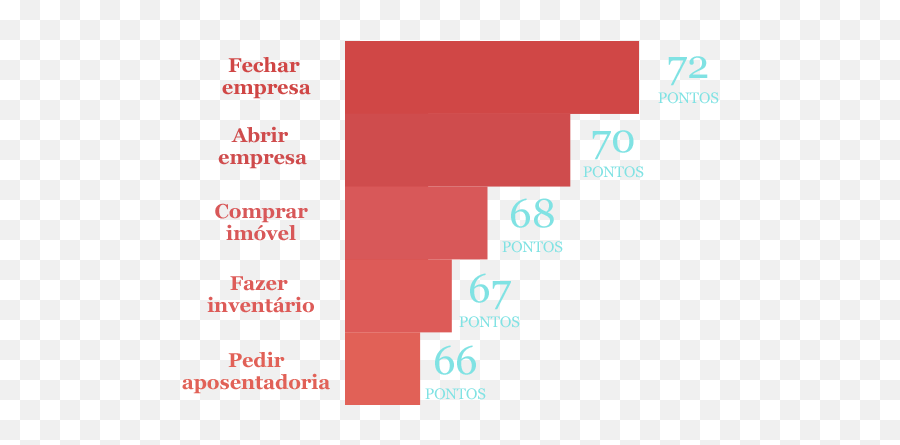 Burocracia - Vertical Emoji,O Que Significa .um Muro E Tres Pingos De Agua Nos Emojis