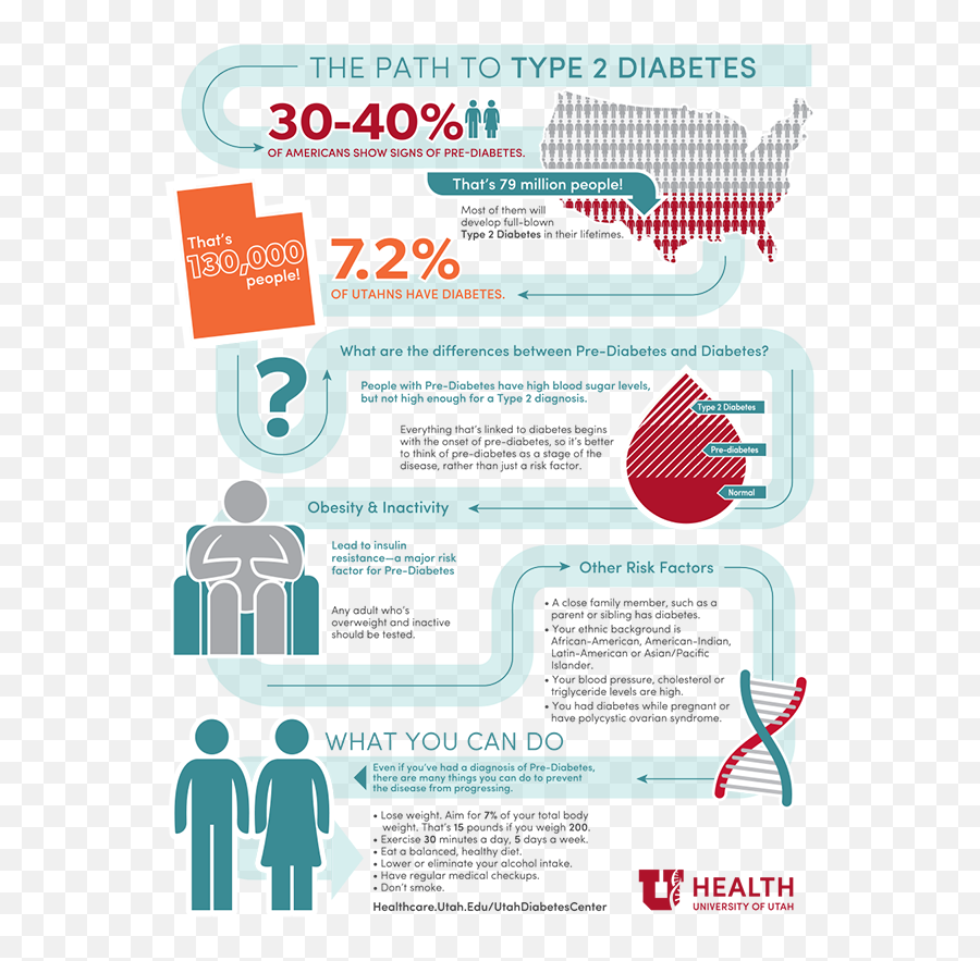 Type 2 Diabetes - Type 2 Diabetes Emoji,Emotions And How They Affect Type 1 Diabetes Glucose Levels Chart