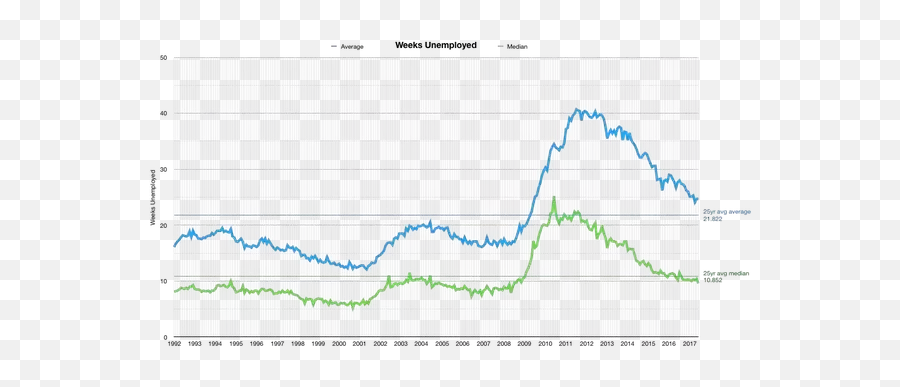 Why Arent Jobs Coming Back To The Usa - Plot Emoji,Emotion Regulation In Rock Climbing Statistics Graph