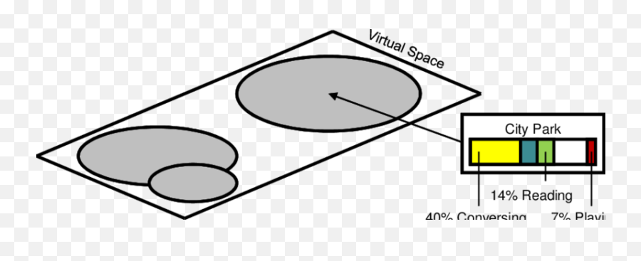 Assigning Regions In A Virtual Space - Dot Emoji,How To Express Any Emotion As An Actor