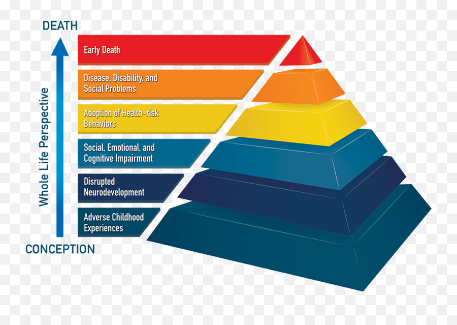 Tic - Concept Of Pyramid Packaging For Milk Emoji,Emotions Pyimid