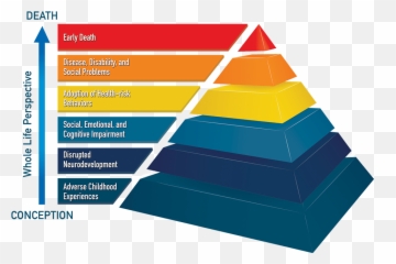 The Performance Pyramid - Sier Model In Listening Emoji,Emotions Pyimid ...