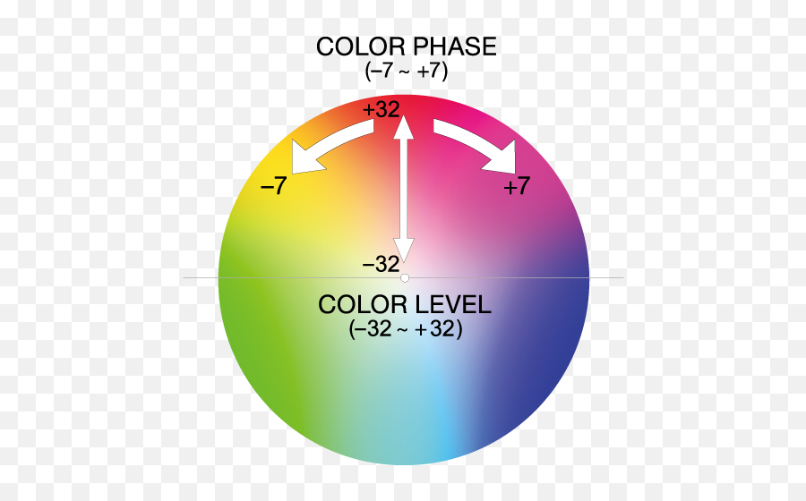 Help Guide For Creators Adjusting Coloring Saturation - Color Phase Sony Emoji,Color That Emphasizes Emotion In Movie