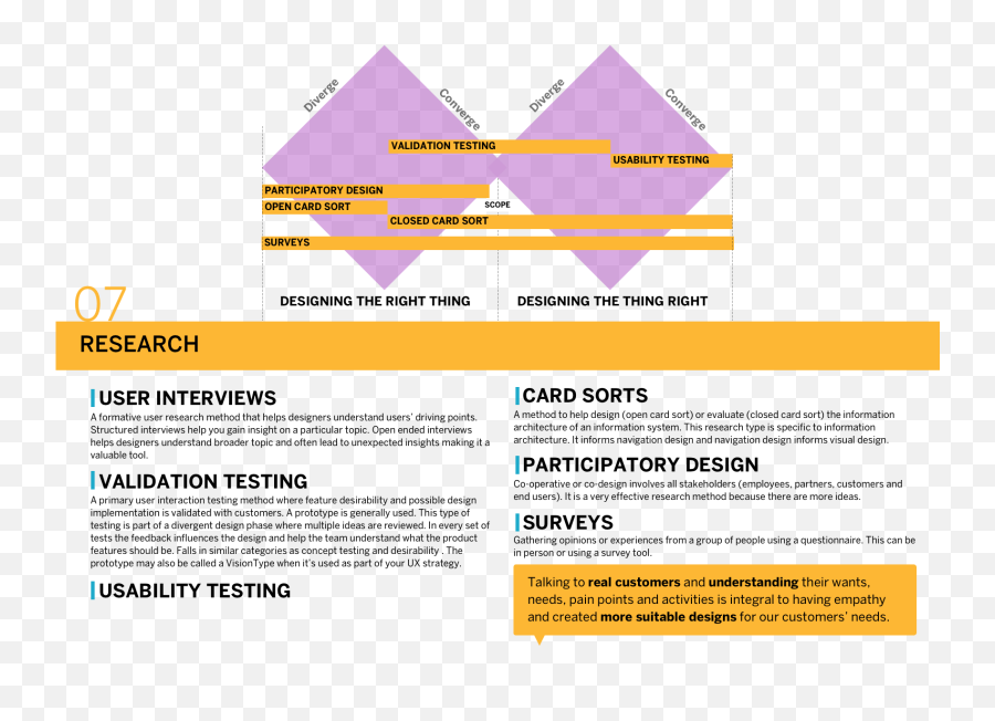 7 Technical Design Skills Introduction To Experience Design Emoji,Design Is Logic Meets Emotion