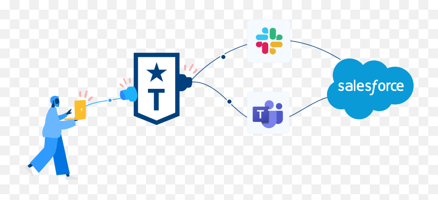 Troopsai Blog - Sales Automation And Success Tips Best Emoji,Top 500 Emojis