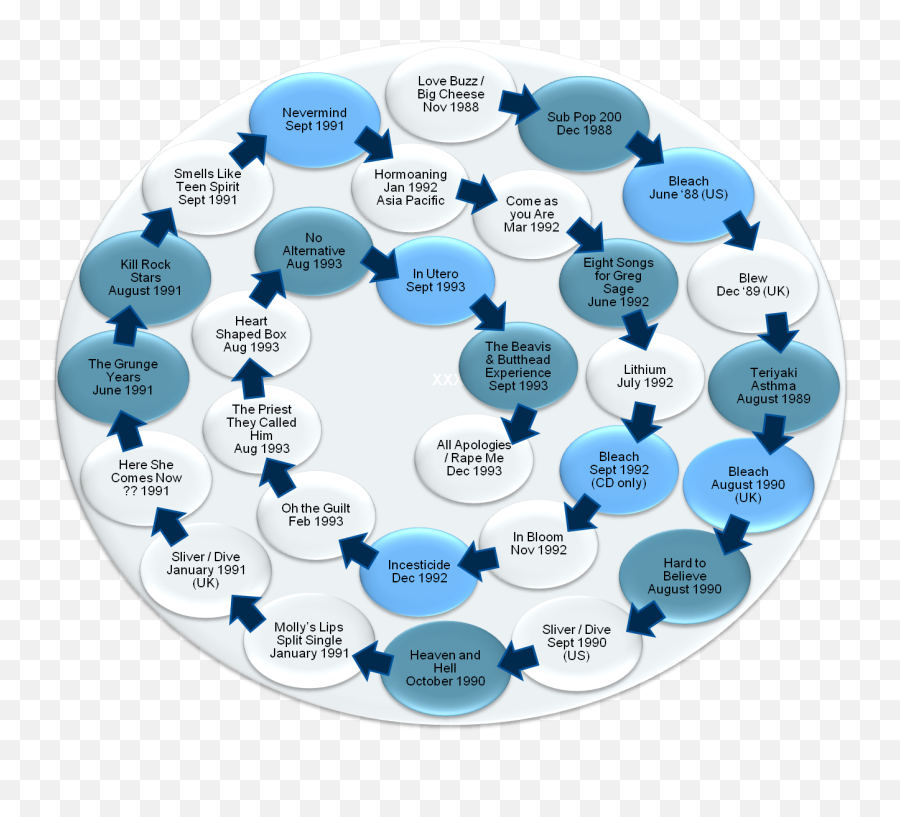 Overarching Nirvana Trends 1987 - 1994 Nirvana Legacy Page 3 Emoji,Kurt Cobain Emotion