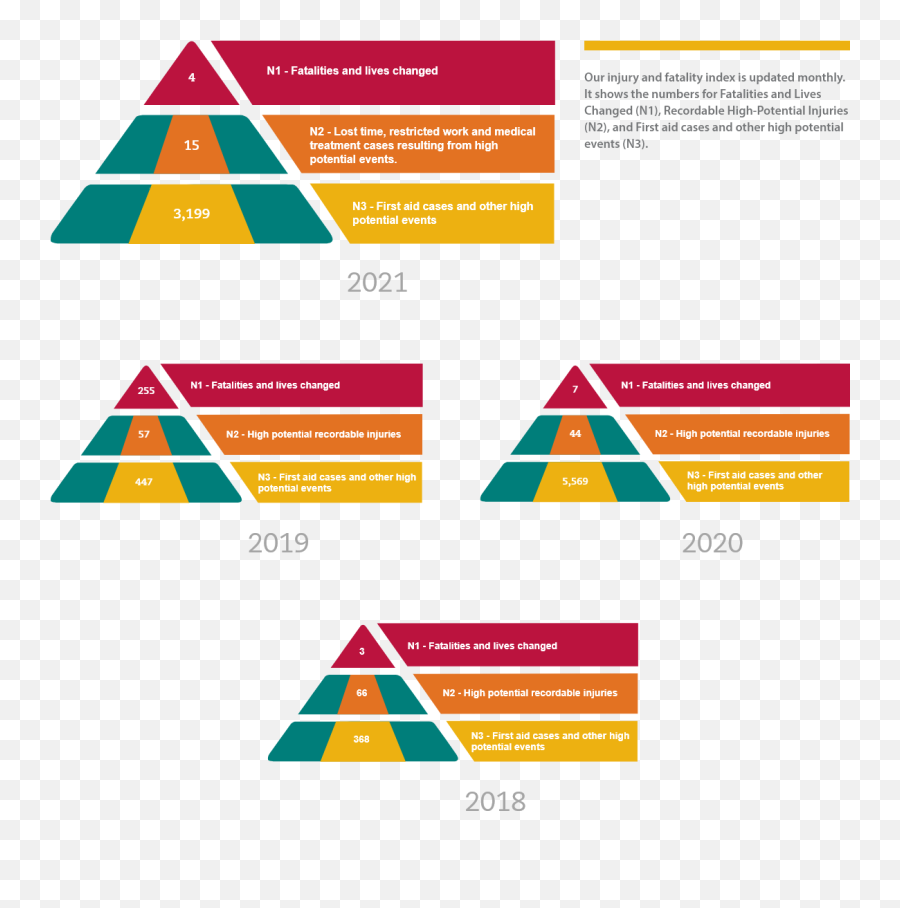 Occupational Health And Safety Emoji,Emotion Response Pyramid