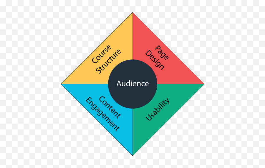 5 Core Components Of An E - Vertical Emoji,Basic Components Of Emotion In Psychology