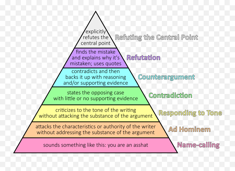 Youre An Idiot For Misusing Ad Hominem Emoji,Argument From Emotion Fallacy