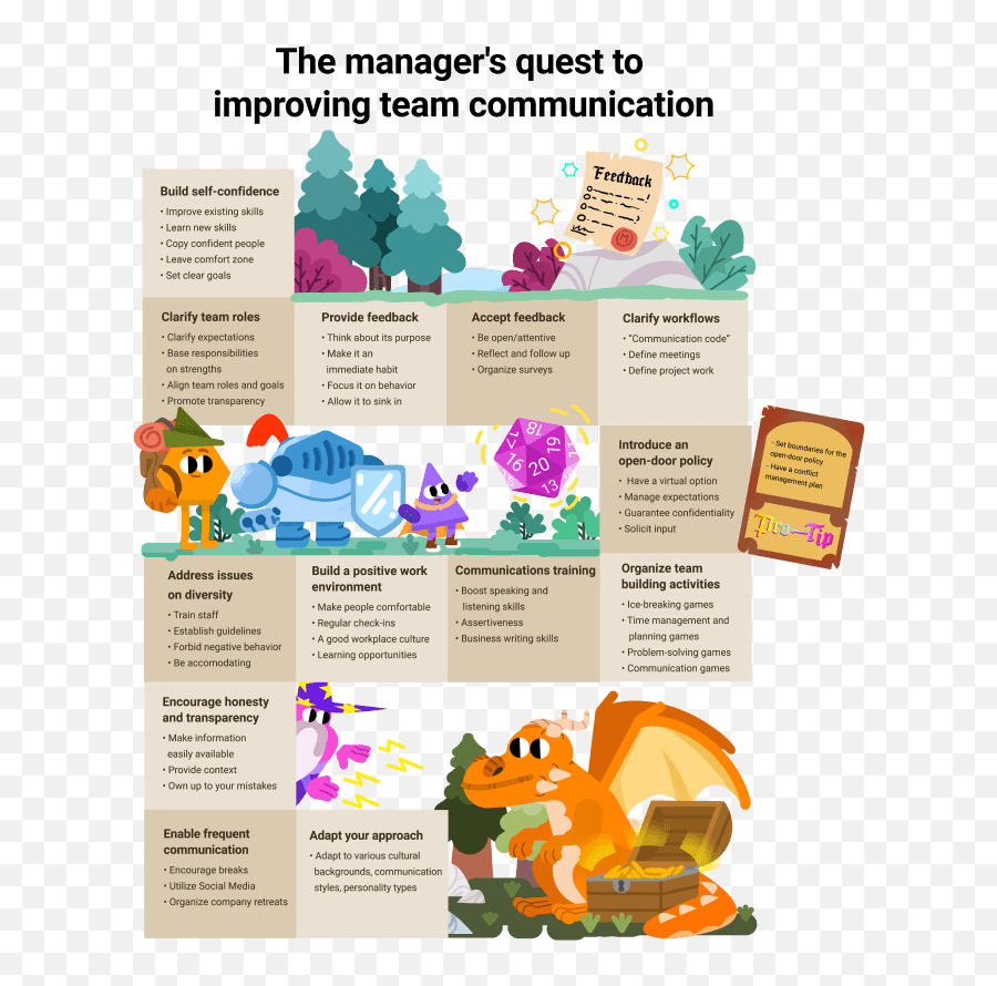 Managers Can Improve Team Communication - Language Emoji,Dont Serve Emotions Tea