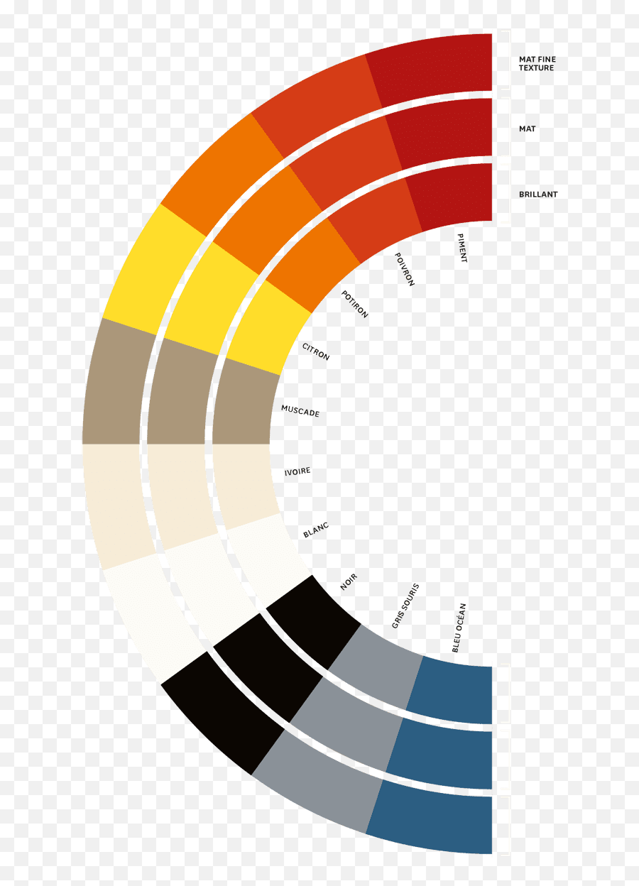 Talking About Colors - Dot Emoji,Color And Emotion Chart