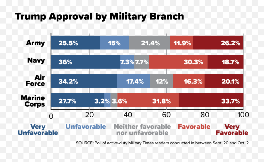 Support For Trump Is Fading Among Active - Duty Troops New Emoji,Female Writer About Animal Emotions