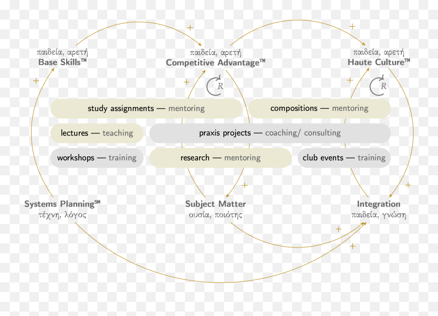 Systems Planning U2014 School Systems School Emoji,Kant With Reason And Emotion Quote Metaphysics Systems Planning U2014 School Systems School Emoji,Kant With Reason And Emotion Quote Metaphysics