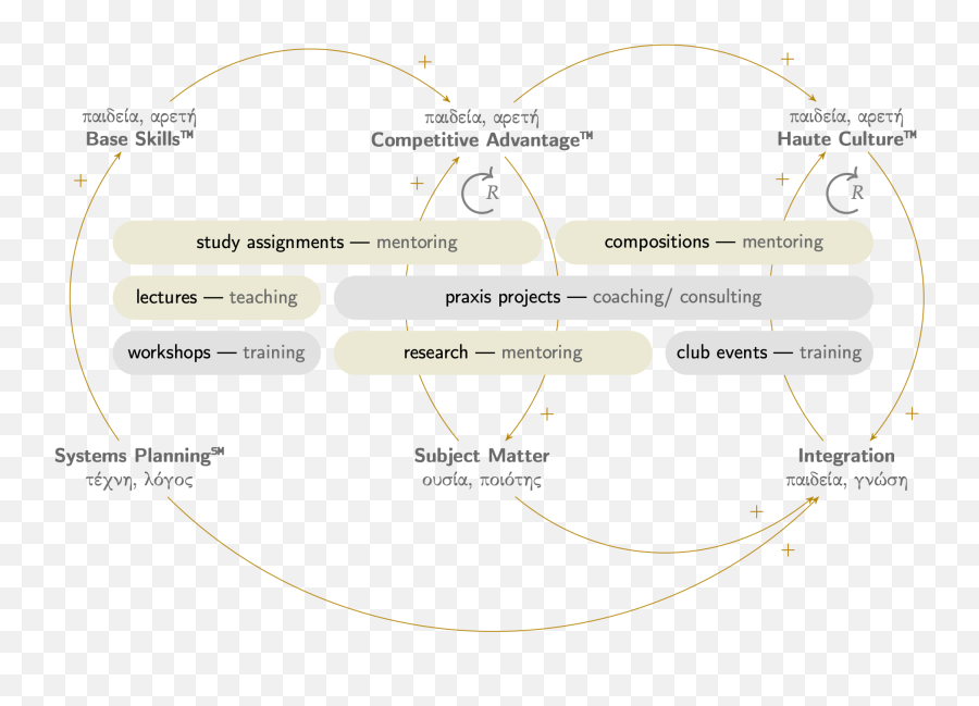 Systems Planning U2014 School Systems School Emoji,Kant With Reason And Emotion Quote Metaphysics